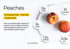 Peach Fruit Spray Dried Powder for Immunity with Vitamin C